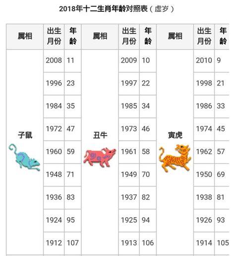 1949年屬什麼|十二生肖年份對照表 (西元、民國)